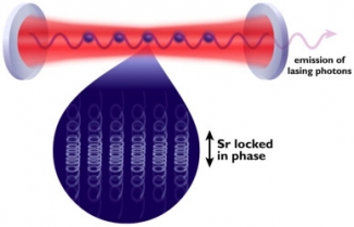 Collective atomic coherence illustration.
