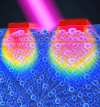 A model of bulb shaped temperature profiles in a Silicon crystal lattice from nanoscale heat sources.